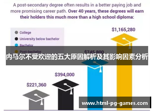 内马尔不受欢迎的五大原因解析及其影响因素分析