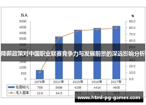降薪政策对中国职业联赛竞争力与发展前景的深远影响分析 降薪政策对中国职业联赛竞争力与发展前景的深远影响分析